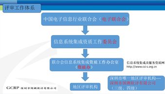 深圳市軟件行業協會的信息系統集成服務全面解析