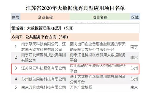 蘇州市軟件評(píng)測(cè)中心信息系統(tǒng)集成服務(wù)