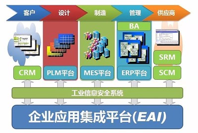 智能制造系統(tǒng)解決方案典型案例展示（二） 信息系統(tǒng)集成服務