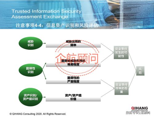 企航顧問 TISAX可信信息安全評估與交換標準咨詢與信息系統集成服務